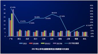 廣東何以持續(xù)領(lǐng)跑中國(guó)數(shù)字經(jīng)濟(jì)發(fā)展？網(wǎng)絡(luò)技術(shù)服務(wù)鑄就堅(jiān)實(shí)底座